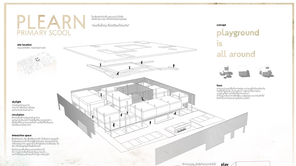 Presentation - งานนำเสนอ Architectural Design - 1