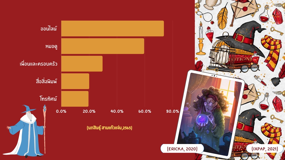 Infographics - ทำ Infographics ใน Canva ความละเอียดของงานสามารถบรีฟได้ - 7