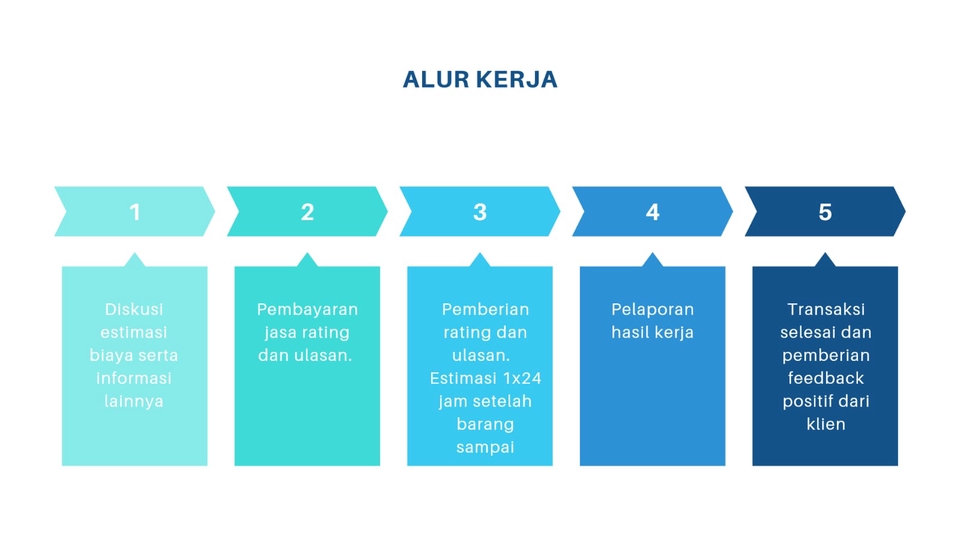 Penerjemahan - Jasa Rating dan Review/Ulasan Produk Marketplace Ternama. - 3
