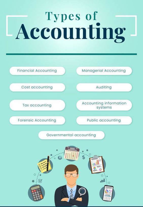 Jasa akuntansi dan konsultasi keuangan untuk bisnis dan pribadi, meliputi jasa akuntansi keuangan, manajemen keuangan, pajak, dan pembukuan keuangan.