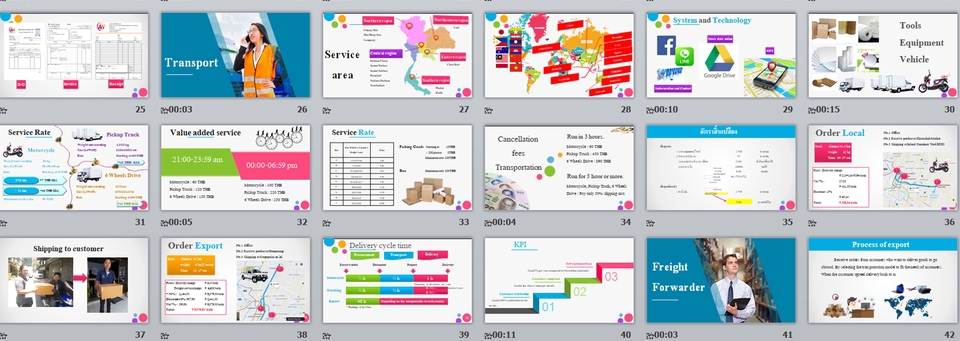 Presentation - รับทำ Presentation ให้ดูดี มีสไตล์ เข้าใจง่าย - 3