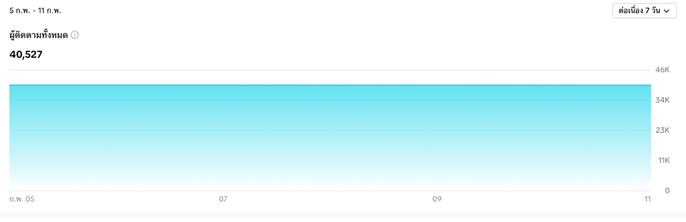 เน็ตไอดอลและบล็อกเกอร์รีวิว - รีวิววัสดุก่อสร้างในTiktok สร้างการรับรู้ให้คนจดจำเเบรนด์คุณผ่านคอนเท้นความรู้สนุกๆ - 9