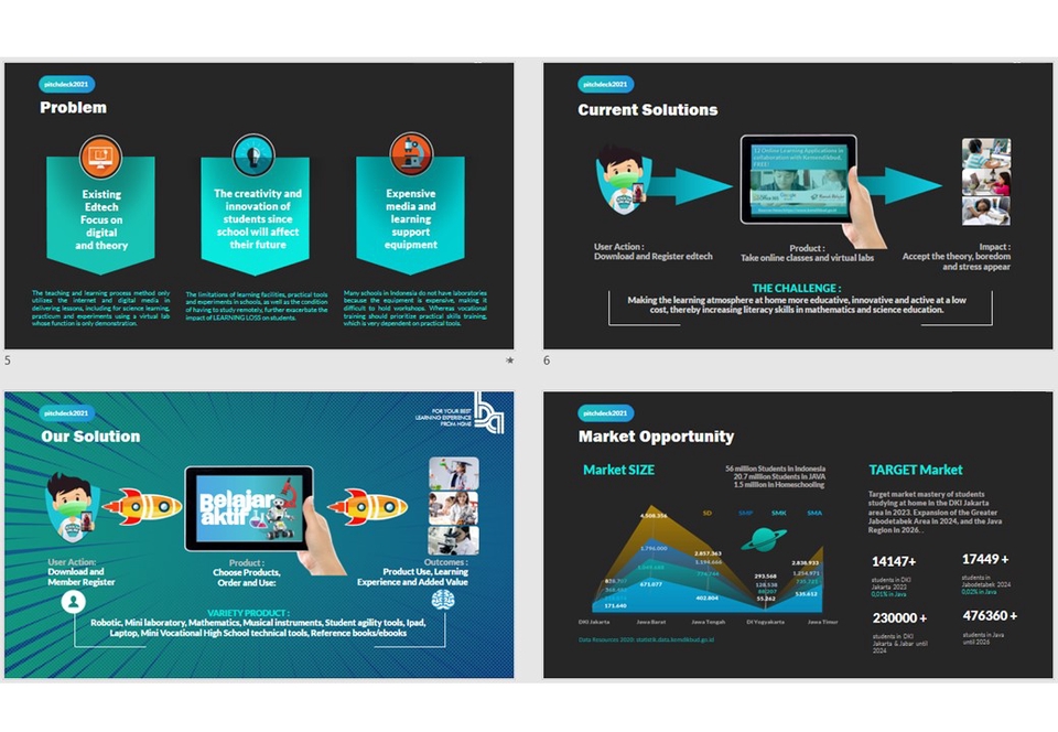 Mulai Bisnis/Start-up - PITCH DECK Investasi (Angel / VC) dan Marketing - 7