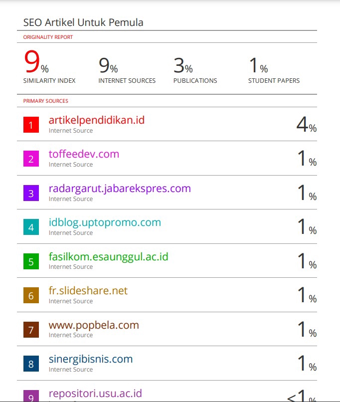 Penulisan Konten - Jasa Content Writing: Menginspirasi Melalui Kata - 7