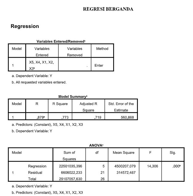 Analisis Data - Jasa Olah Data SPSS - 3