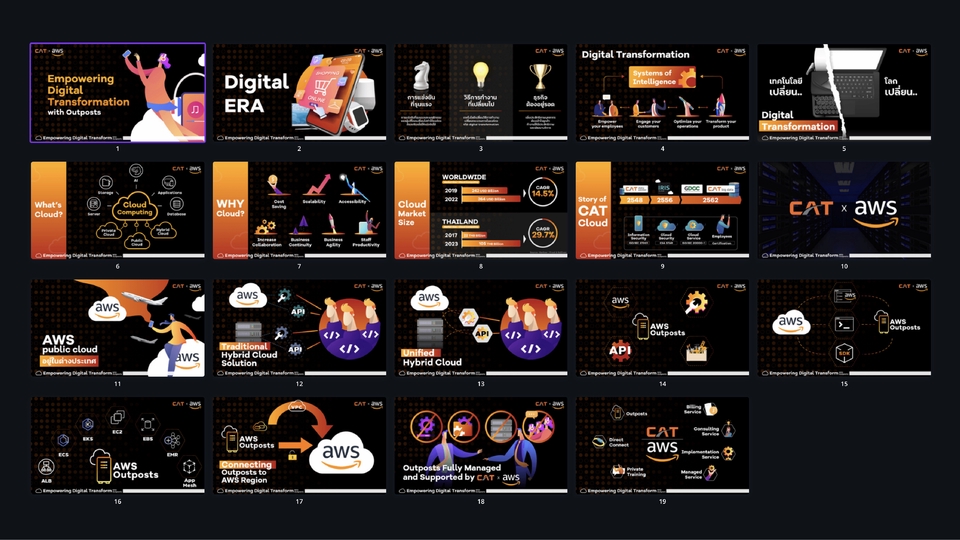 รับทำ presentation แผนธุรกิจ ธีม digital transformation