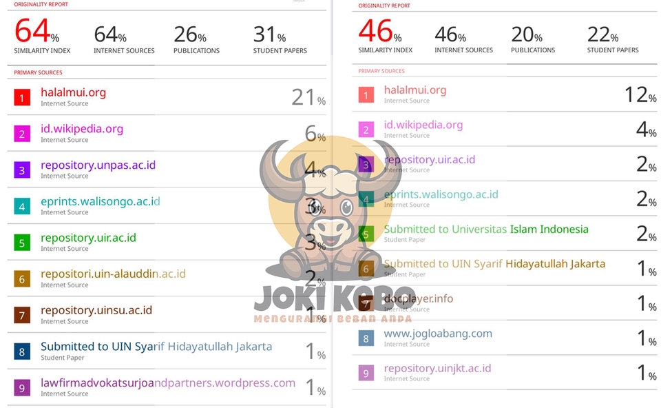 Jasa proofreading skripsi dan jurnal, cek plagiarisme turnitin, jasa parafrase, lolos turnitin, menurunkan persentase turnitin, harga jasa proofreading, cek plagiat, jasa edit grammar, jasa editing dan proofreading