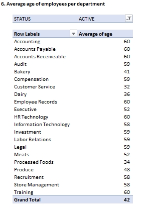 Jasa olah data spss untuk analisis deskriptif statistik umur karyawan per departemen.