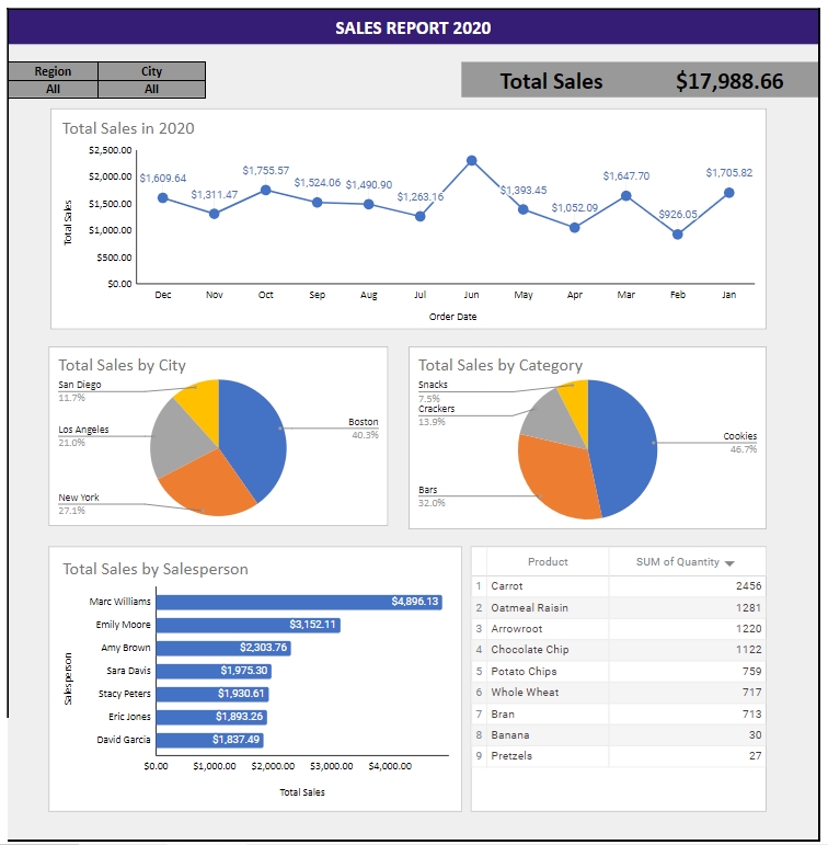 Analisis Data - AnalysiX Data Studio - 5