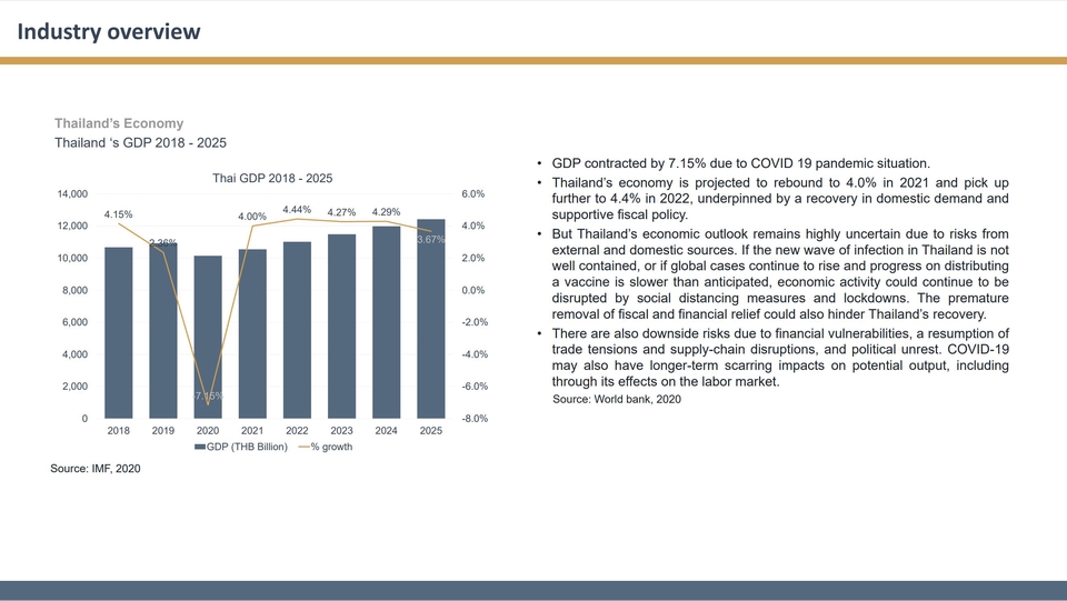 ปรึกษาธุรกิจ & Startup - รับทำ Financial model, Feasibility study (ENG/TH) - 3