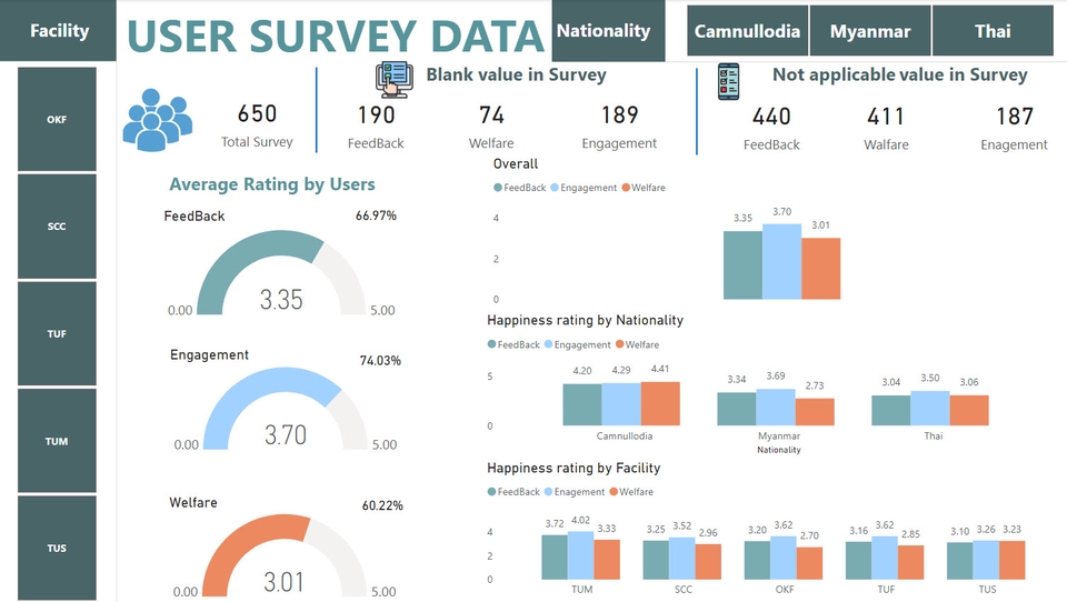 วิเคราะห์ดาต้า - รับทำ Data visualization แก้ Case บาง Graph/design ทั้งDashbaord สอนการทำ Power BI - 7