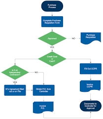 Jasa Lainnya - jasa pembuatan desain diagram/flowcart - 3