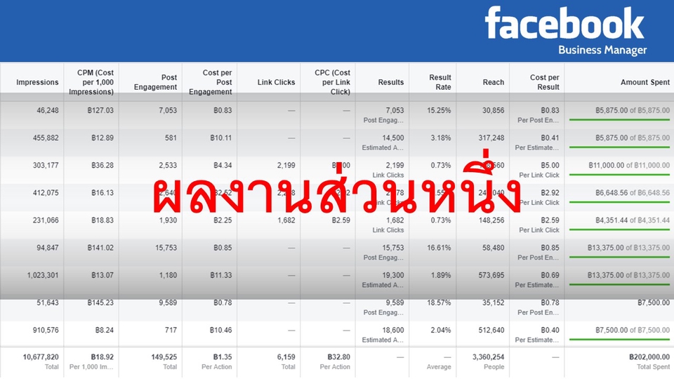 Social Media Ads - โปรโมท/ยิงAds โฆษณาบน Facebook - 5