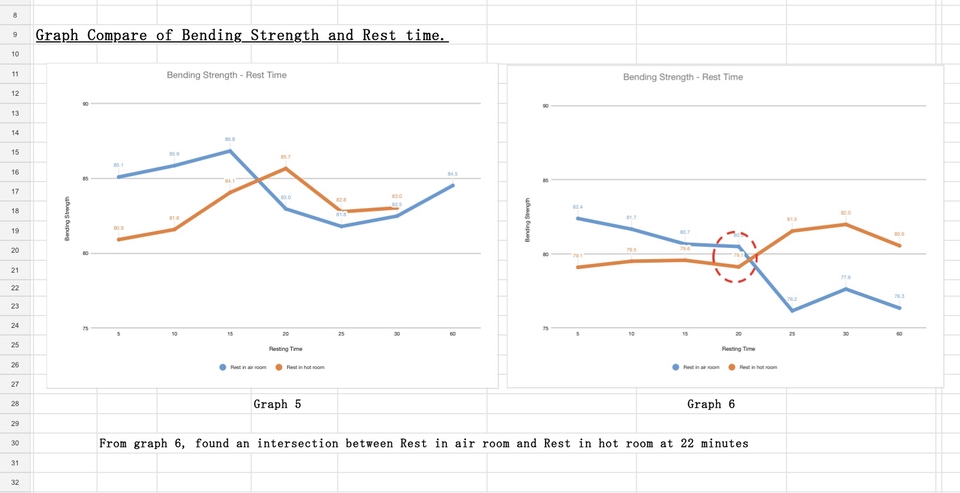 พิมพ์งาน และคีย์ข้อมูล - รับจ้างงาน Excel จัดเรียงข้อมูล คีย์ข้อมูล สร้างตารางข้อมูล สร้างกราฟ ผูกสูตรคำนวณ และสร้าง Pivot - 3