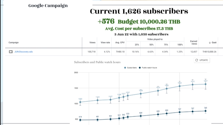 Social Media Ads - ðŊ āļ§āļēāļāđāļāļāđāļĨāļ°āļĒāļīāļāđāļāļ Social Media Ads / Marketplace Ads - 3
