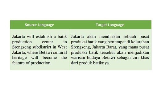 Penerjemahan - Jasa Terjemah Bahasa Indonesia - English, English - Bahasa Indonesia - 3