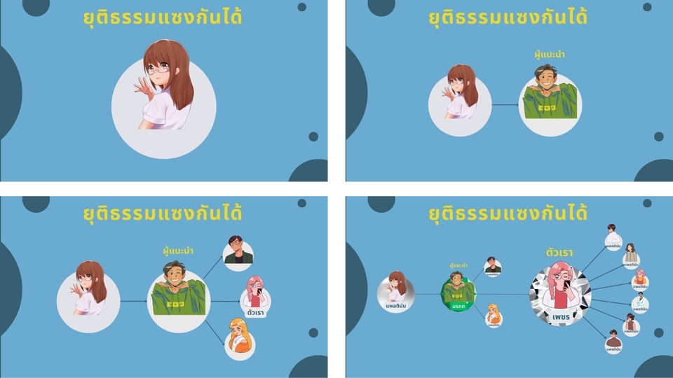 Presentation - รับออกแบบ  Presentation/Card ด้วย Canva - 9