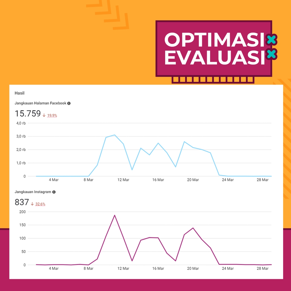 Digital Marketing - Pemasangan dan Pengelolaan Facebook Ads - 4