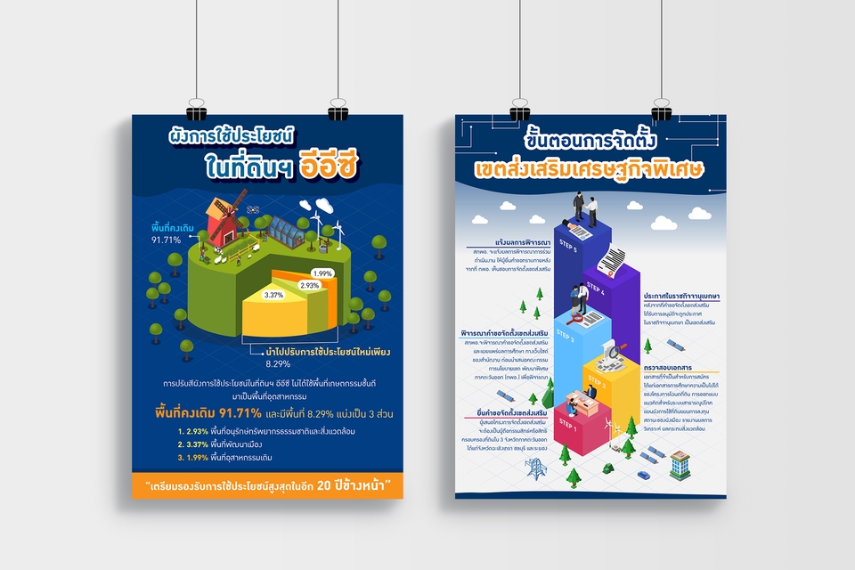 Infographics - รับออกแบบ Infographic ราคากันเอง - 7