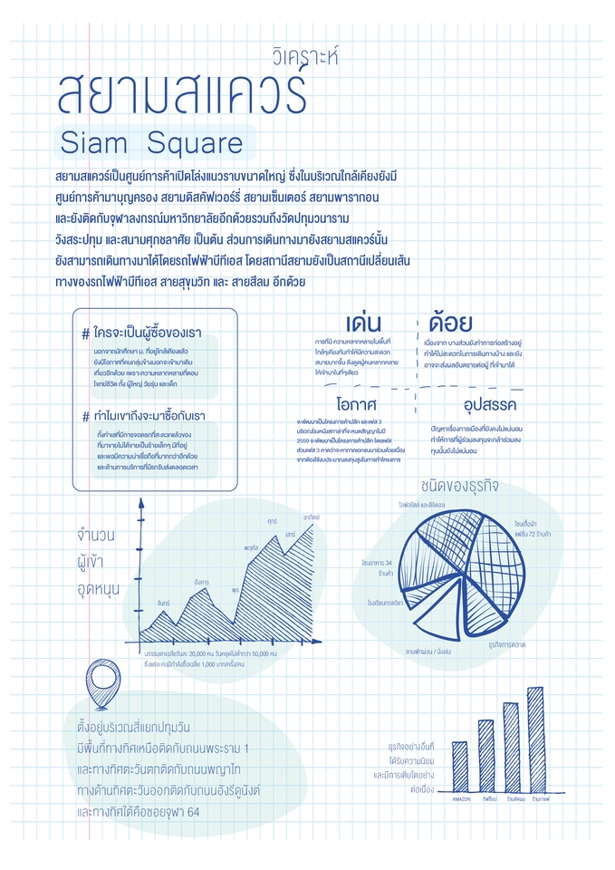 Infographics - ออกแบบกราฟิก Infograhic - 4