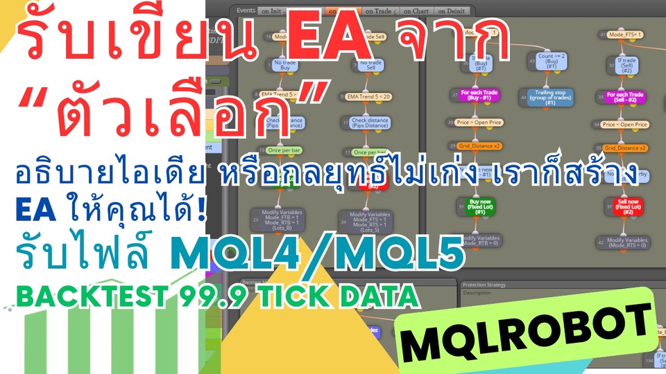 เขียน EA - รับเขียน EA จาก “ตัวเลือก” อยากมี EA เป็นของตัวเอง แต่อธิบายไม่เก่ง เราก็สร้าง EA ให้คุณได้! - 1