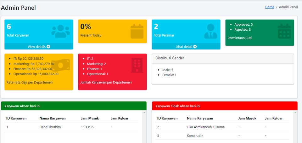 Desain UI UX Dashboard dengan UI sederhana dan mudah dipahami untuk website.