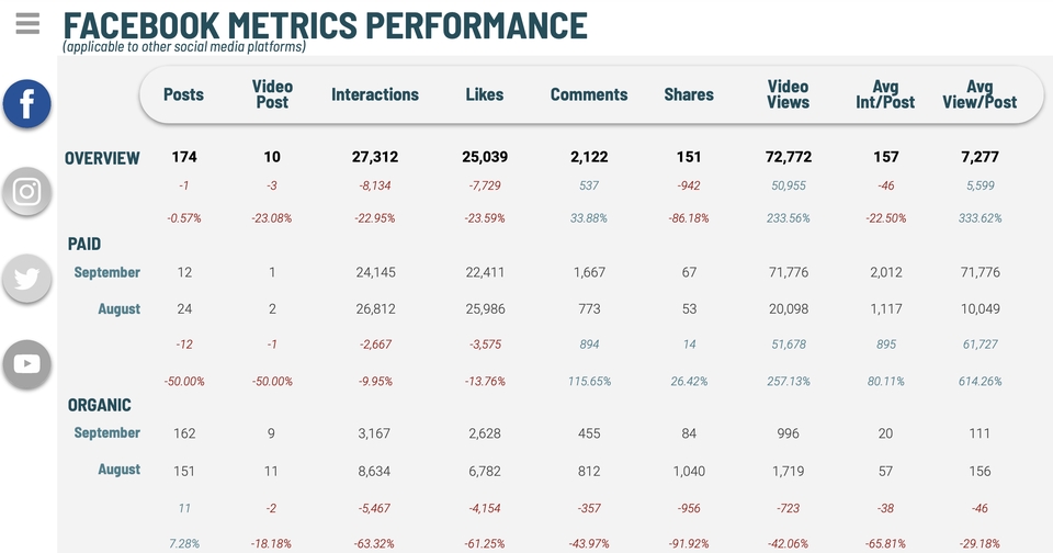 Digital Marketing - Social Media Performance Analytics - 3