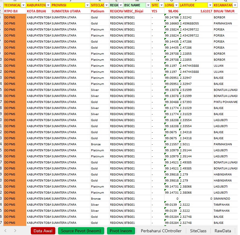 Entri Data - Data Input Murah berkualitas - 4