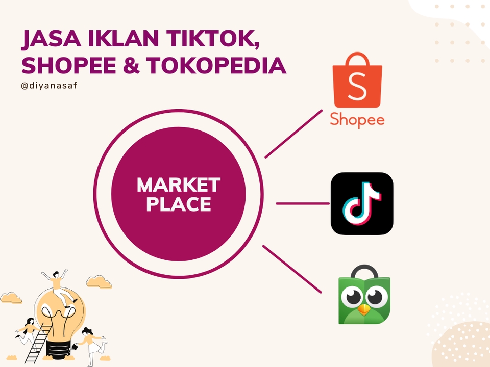 Jasa Iklan Tiktok, Shopee, dan Tokopedia dengan Market Place