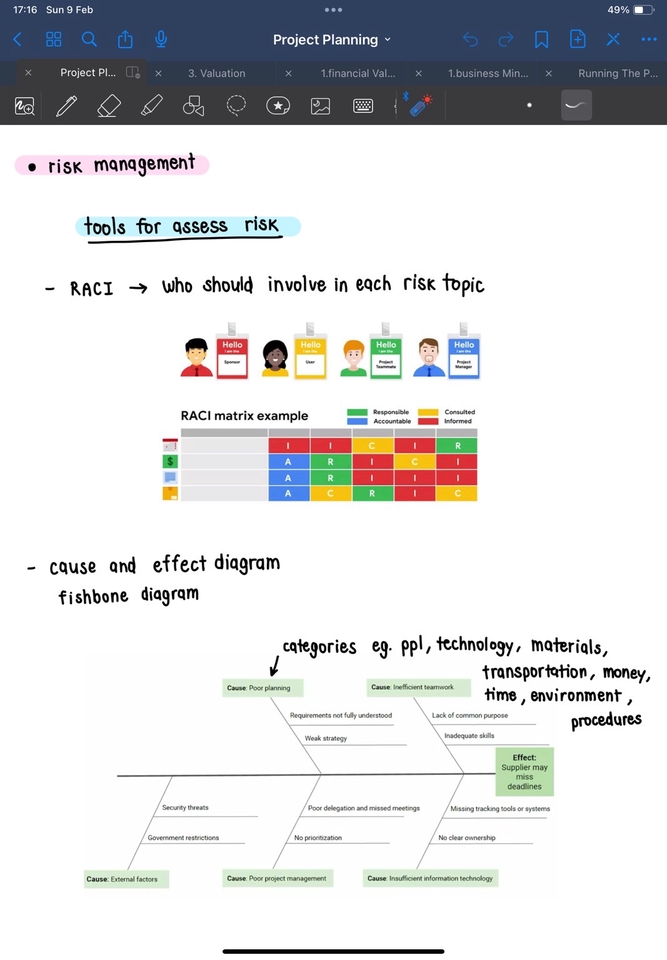 แผนภูมิการวิเคราะห์ความเสี่ยงในธุรกิจ โดยใช้ RACI matrix และ Cause and Effect Diagram