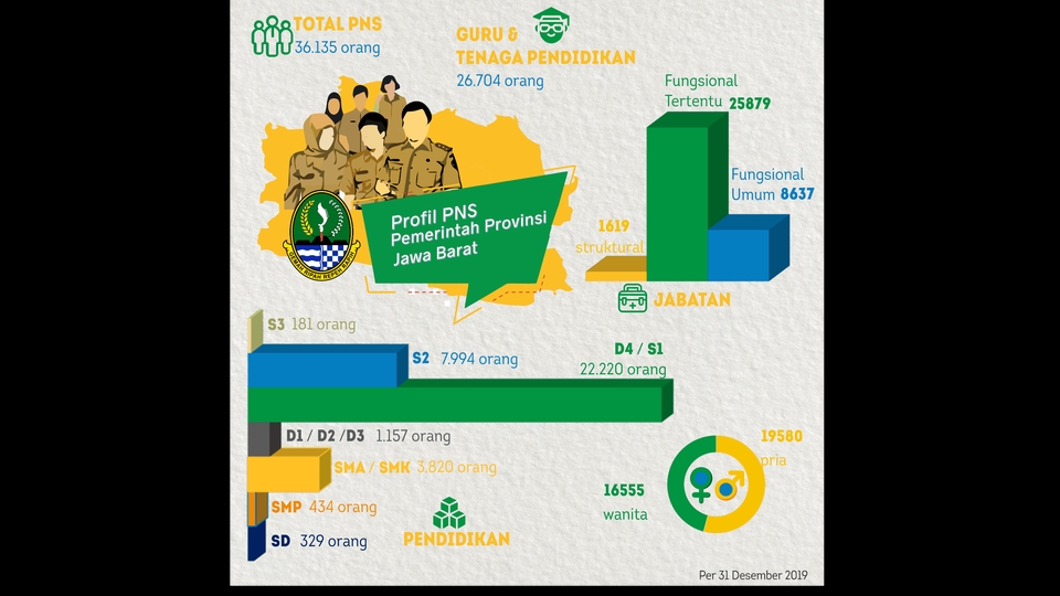 Infografis - DESAIN  INFOGRAFIS - 1