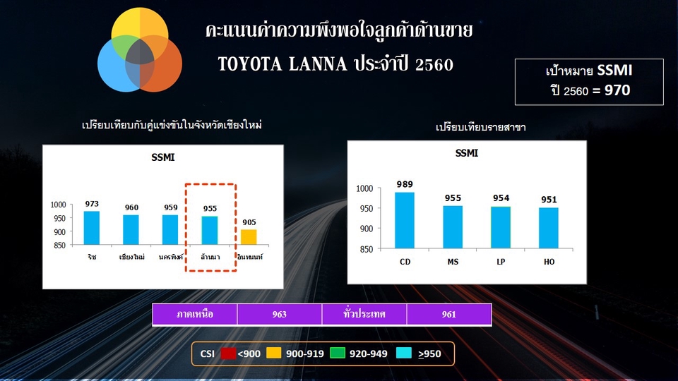 พิมพ์งาน และคีย์ข้อมูล - รับพิมพ์งาน คีย์ข้อมูล ทั้งไทย-อังกฤษ - 4