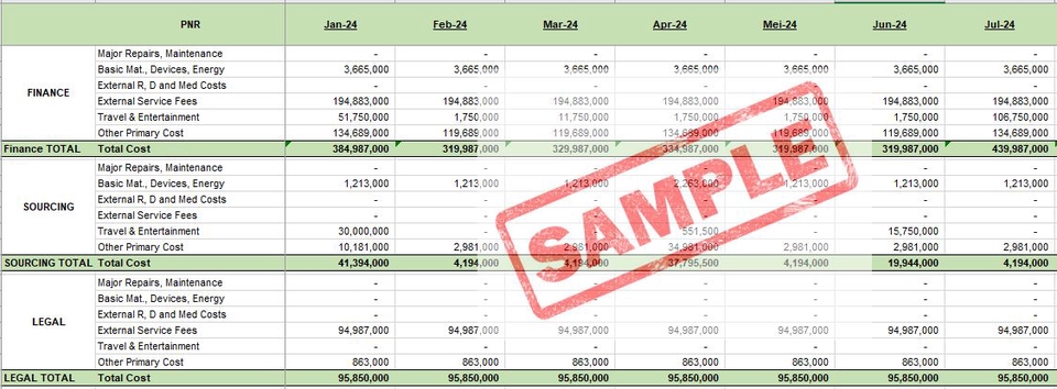 Jasa input data excel, contoh laporan data entri freelance dengan format excel