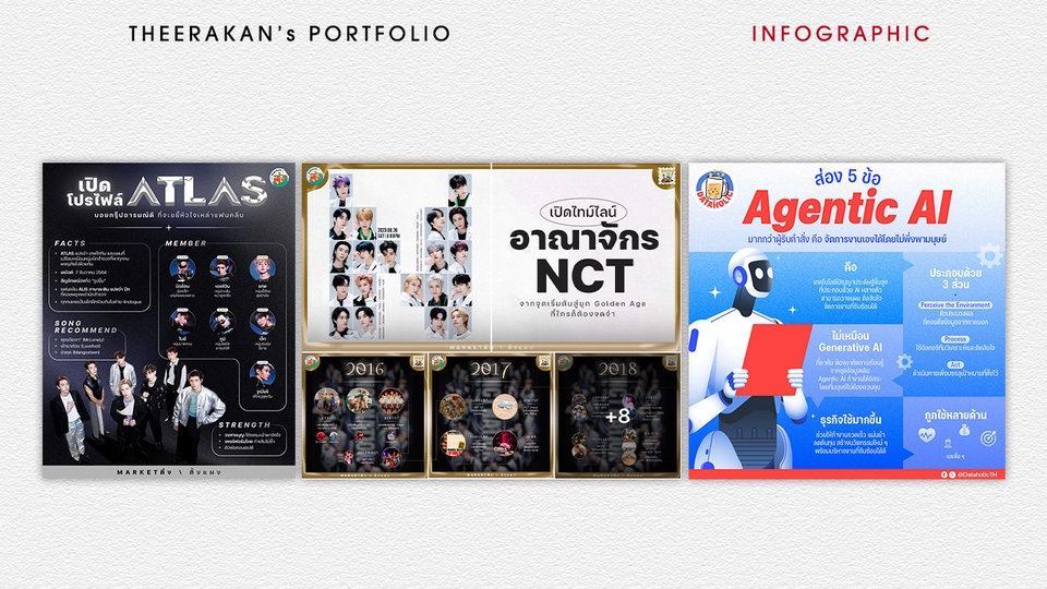 ออกแบบ infographic ราคาถูก รับทำอินโฟกราฟฟิค Portfolio ตัวอย่างผลงาน