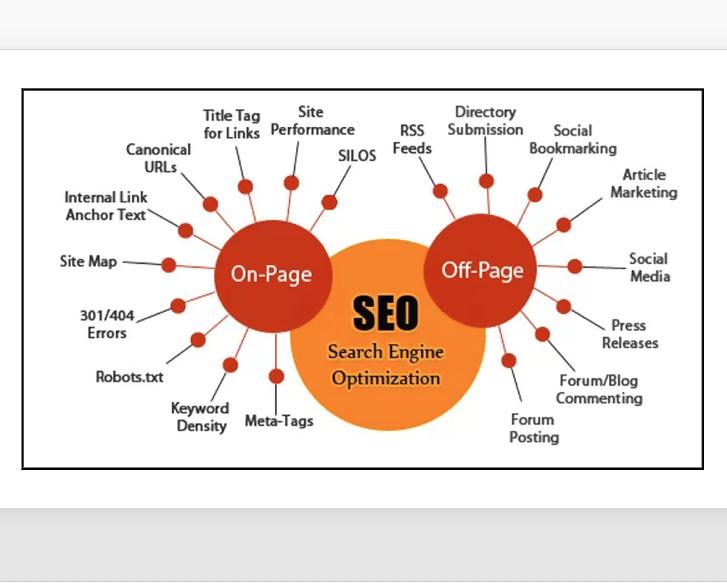 ทำ SEO - ทำ SEO ขั้นสูง เทคนิคเฉพาะ 3 tire pyramid สายขาว (สูตรปรับปรุงล่าสุด 2020) - 4