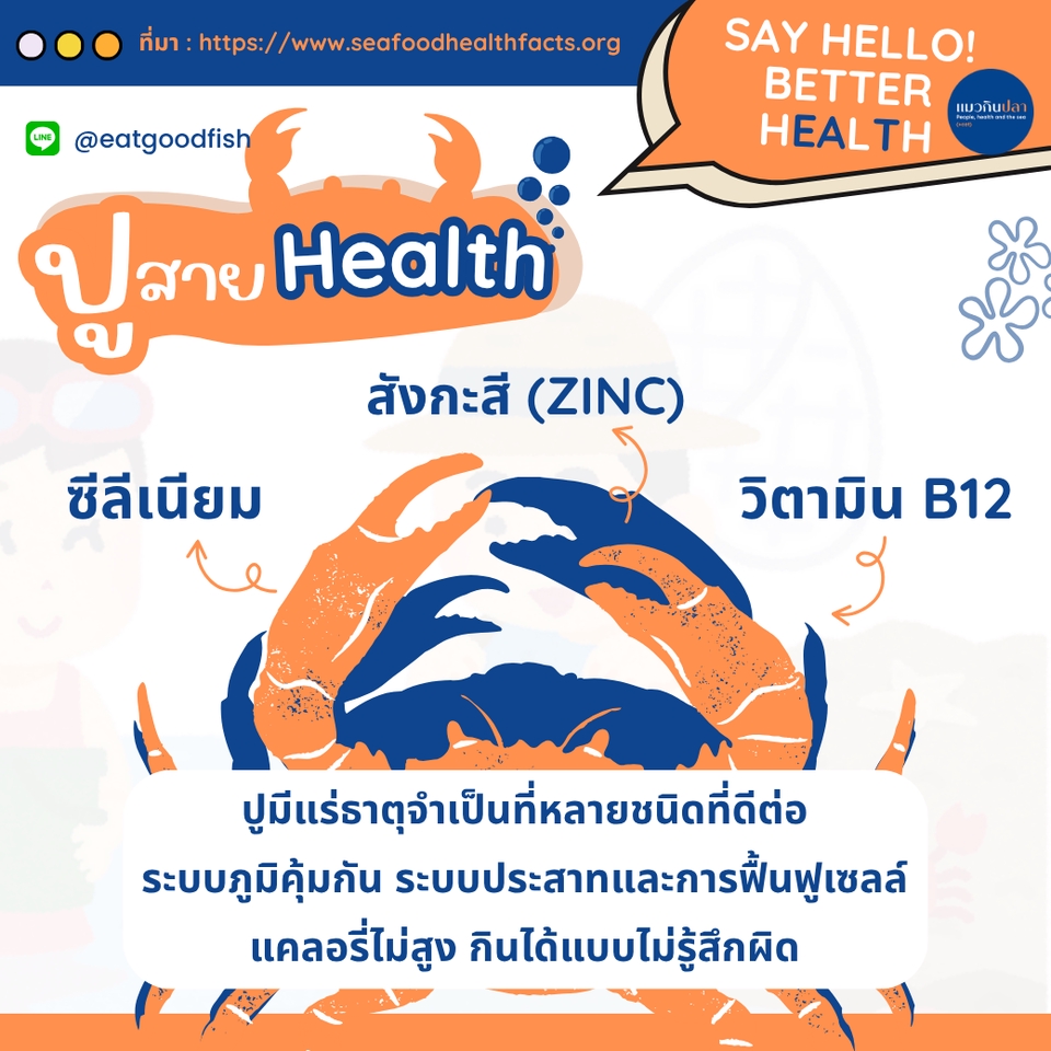 ออกแบบCanvaโปสเตอร์สุขภาพอาหารทะเล