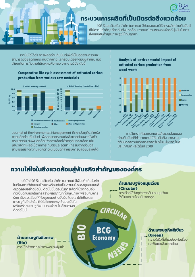 Infographics - รับออกแบบ infographic ให้ความรู้,Content - 5