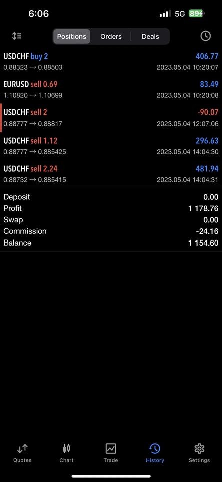 เรียนเทรด forex ตัวต่อตัว รับสอนเทรด forex สอนเทรด forex มือใหม่