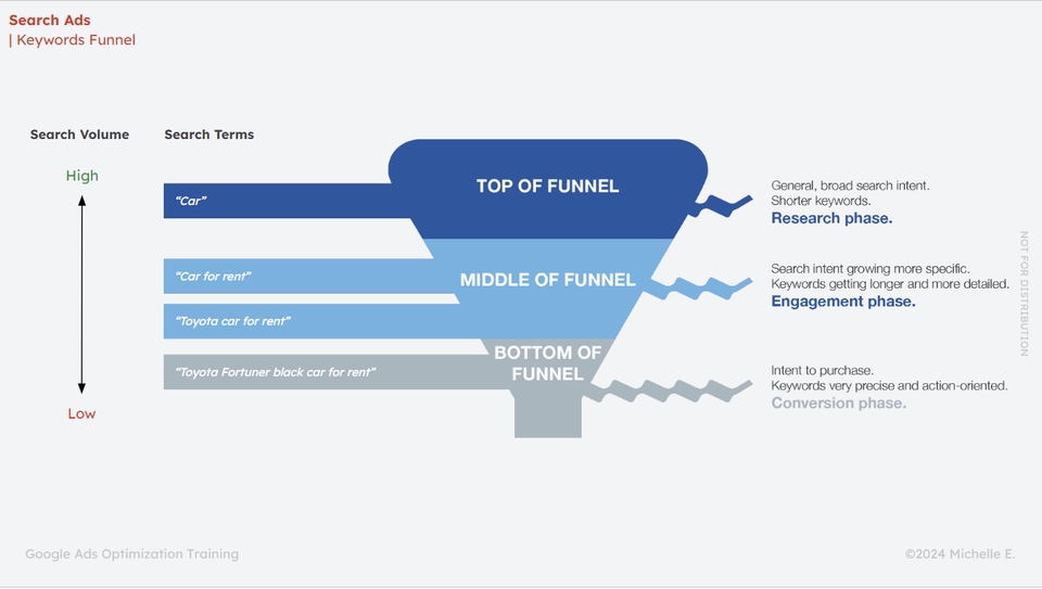 Jasa Lainnya - GAD Account Dashboard Guidelines - 4