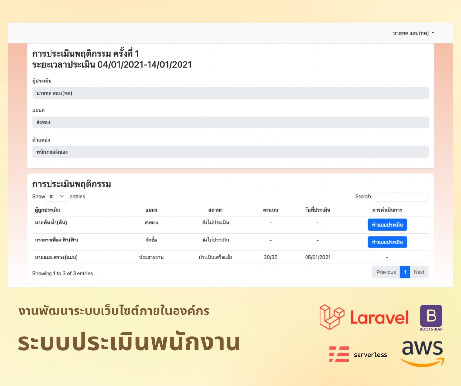 รับทำเว็บไซต์ขายของออนไลน์ สร้างเว็บไซต์ขายของ เว็บไซต์ขายของ รับทำเว็บไซต์ราคาถูก เว็บสำเร็จรูป เว็บ template