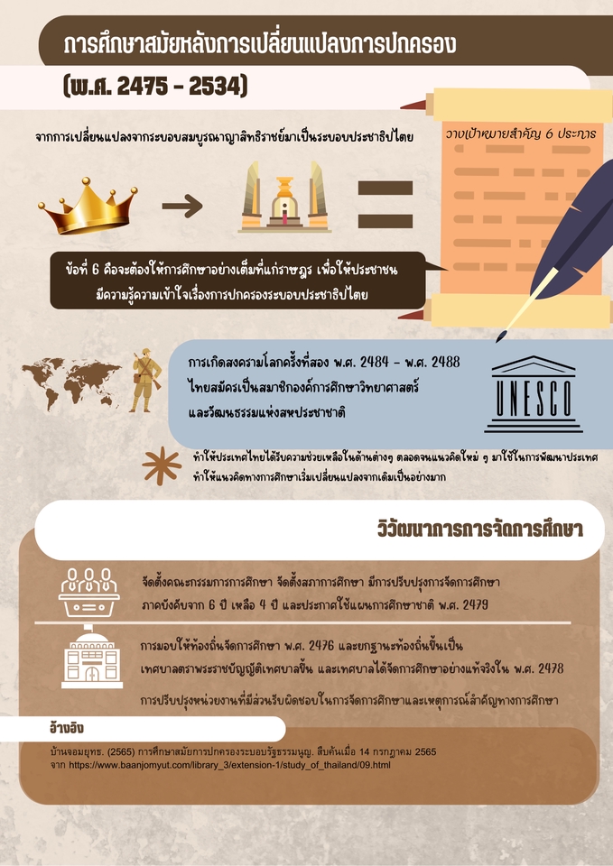 Infographics - งาน infographic - 2
