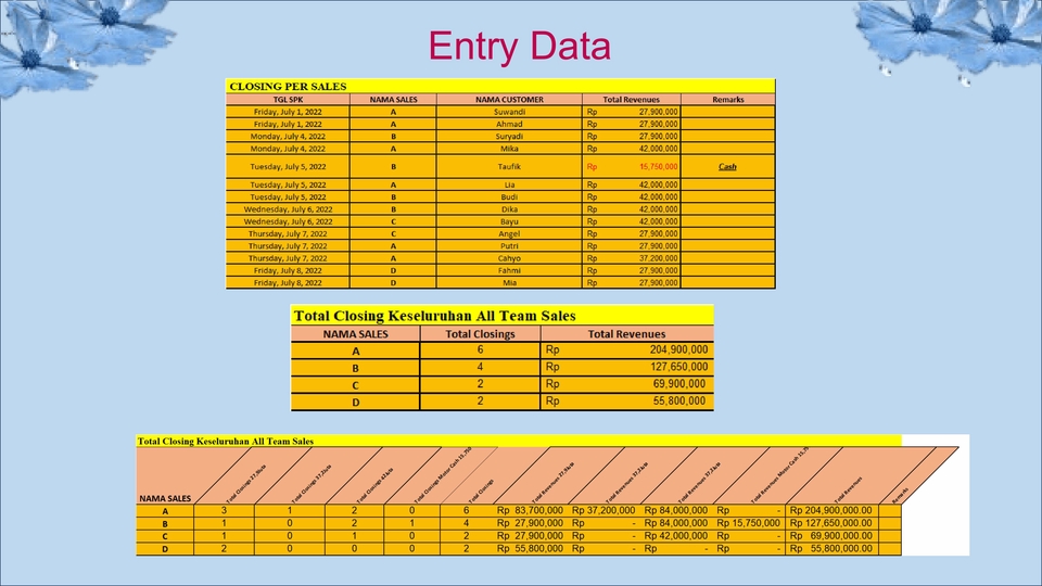 Jasa Analisis Data Deskriptif Statistik dengan SPSS - Excel - Eviews