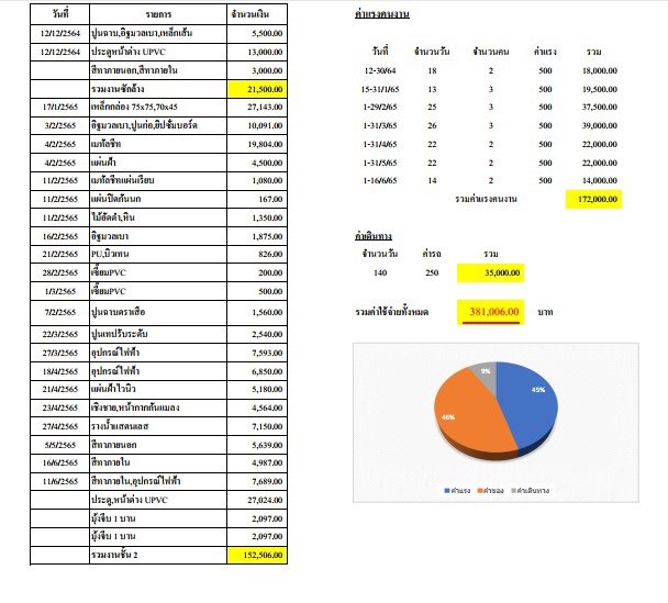 พิมพ์งาน และคีย์ข้อมูล - รับพิมพ์งานเอกสาร สร้างตาราง Excel ภาษาไทย  - 3