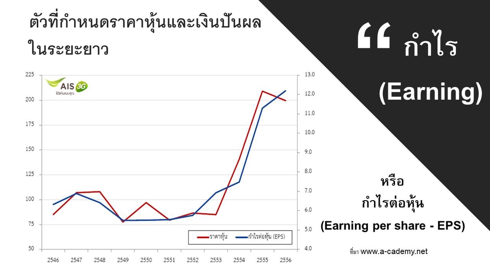 การเล่นหุ้นออนไลน์: วิธีเริ่มต้นสำหรับผู้สนใจในการลงทุน - Thminhduc.Edu.Vn