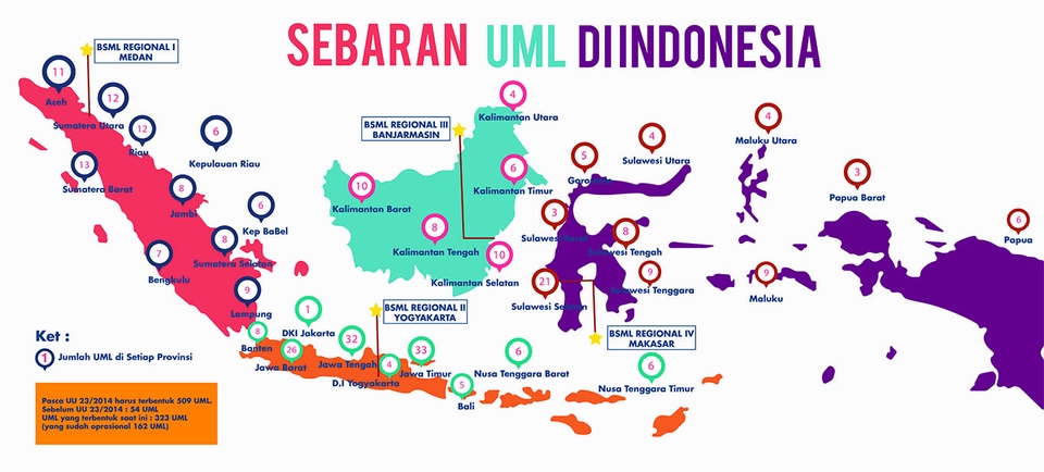 Infografis - DESAIN INFOGRAFIS PROFESIONAL CEPAT dan BERKUALITAS - 5