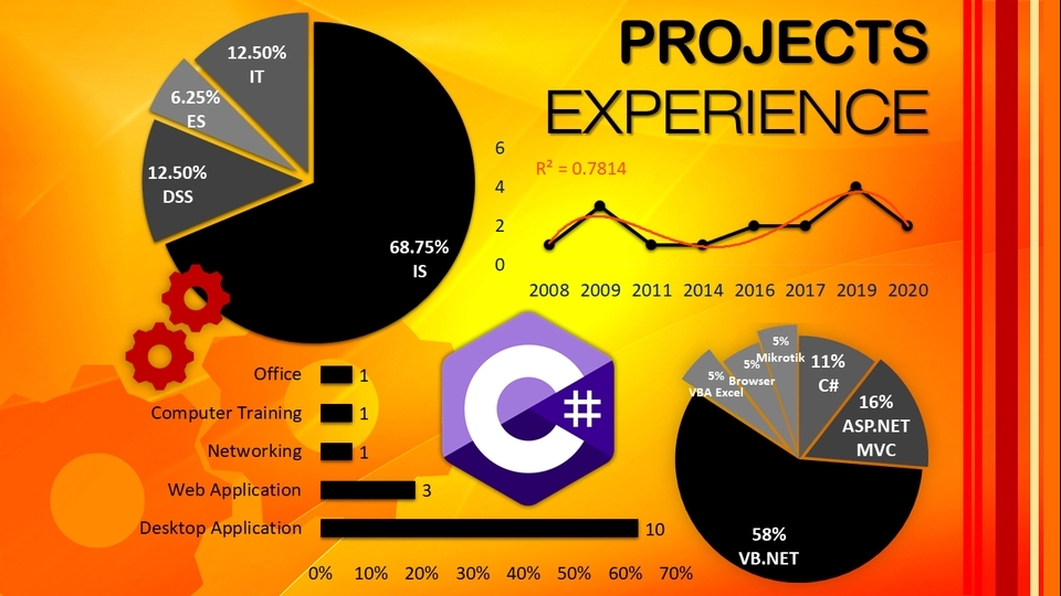 Web Development - Software Development with C# or VB.NET, ASP.NET MVC, SQL, Telerik UI & Report, etc. - 2