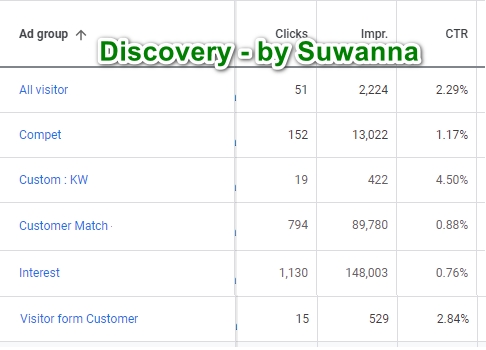 ผู้เชี่ยวชาญให้ความรู้เฉพาะด้าน - เรียนโฆษณา Google Ads กับผู้เชี่ยวชาญ - 3