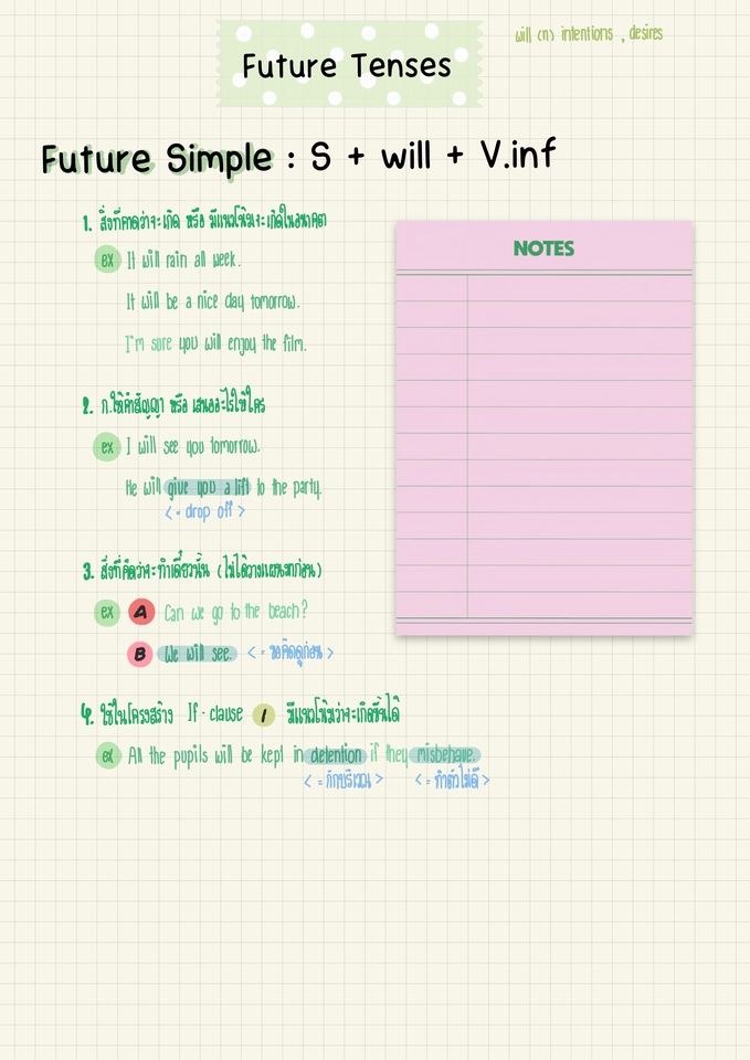 อื่นๆ - สรุปบทเรียน/บทความ - 5