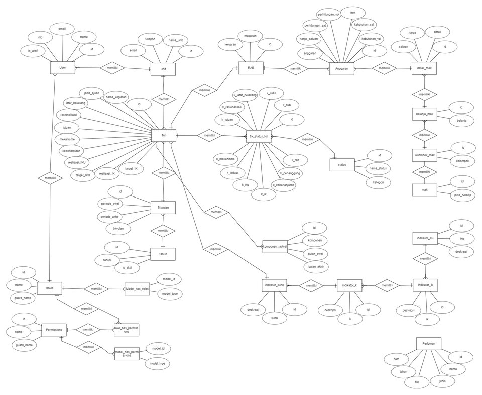 Jasa Lainnya - Pembuatan Diagram Perancangan Website (ERD, Use Case, Activity, Class Diagram) - 3