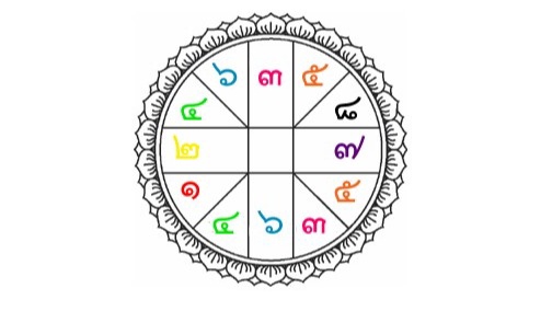 ดูดวงพรหมชาติ ดูดวงเนื้อคู่ เลข7